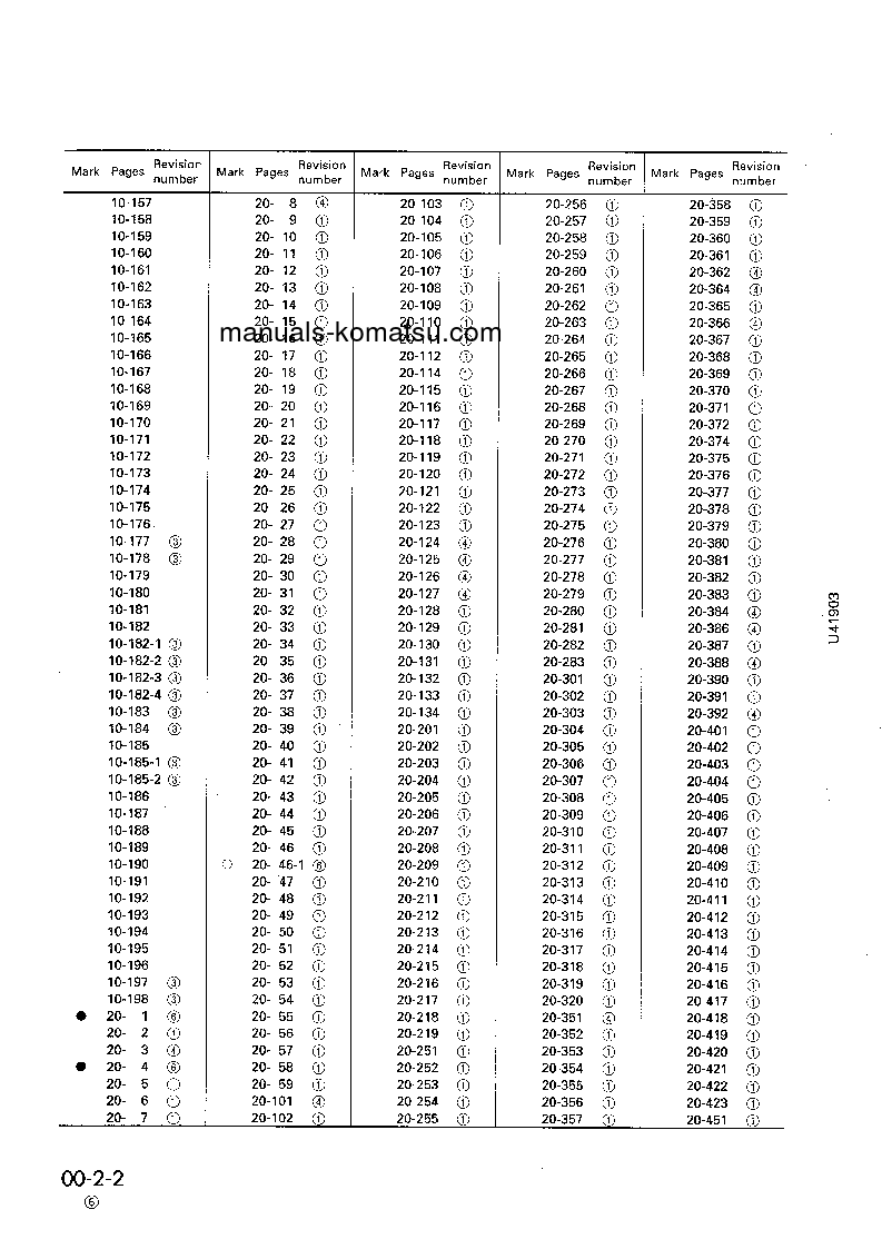 Protected: WA320-3(JPN) S/N 50001-UP Shop (repair) manual (English)