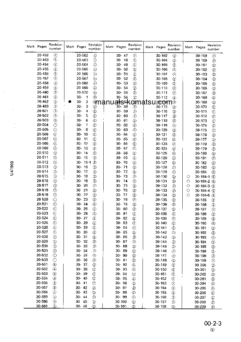 Protected: WA320-3(JPN) S/N 50001-UP Shop (repair) manual (English)