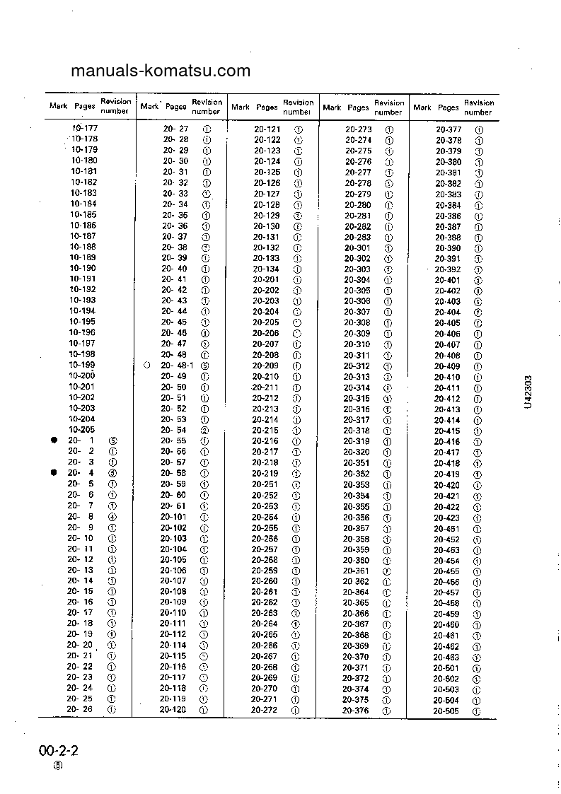 Protected: WA380-3(JPN) S/N 10001-UP Shop (repair) manual (English)