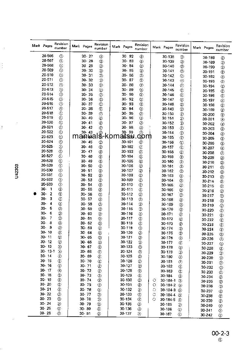 Protected: WA380-3(JPN) S/N 10001-UP Shop (repair) manual (English)