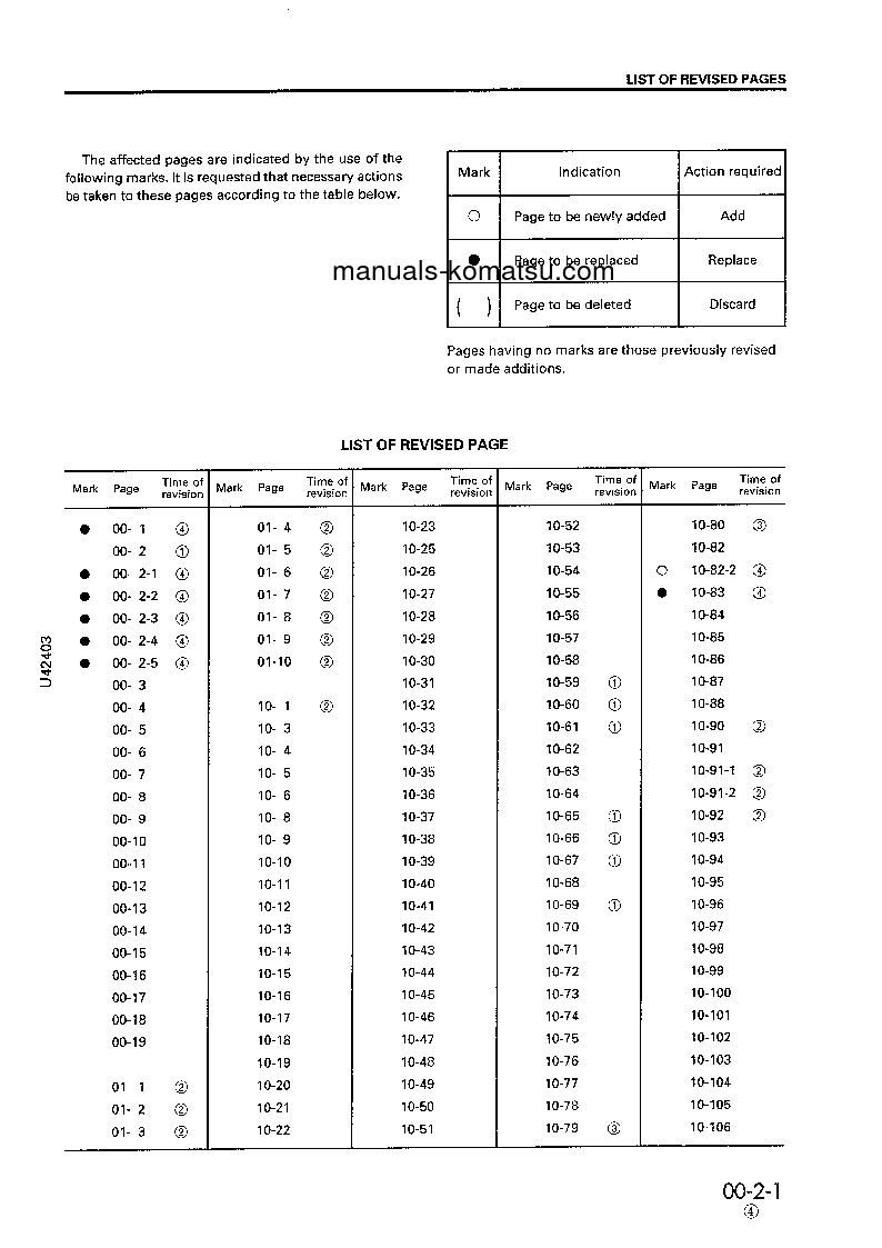 Protected: WA420-3(JPN) S/N 50001-UP Shop (repair) manual (English)
