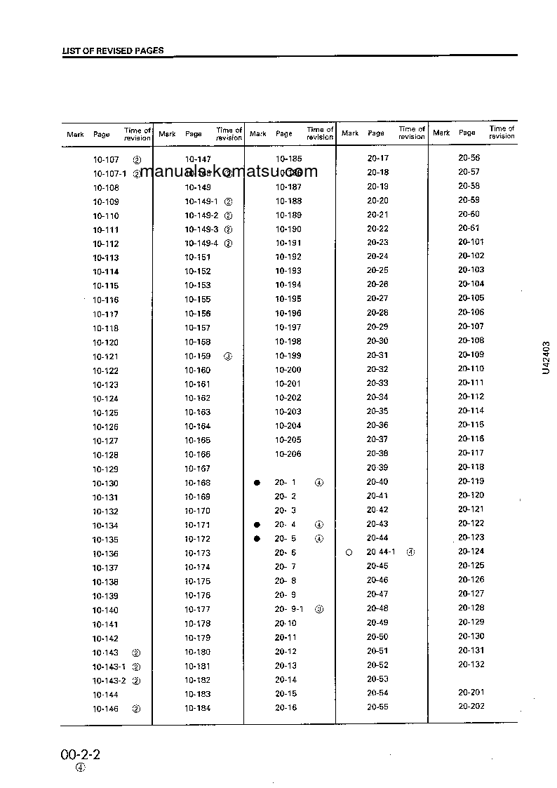 Protected: WA420-3(JPN) S/N 50001-UP Shop (repair) manual (English)