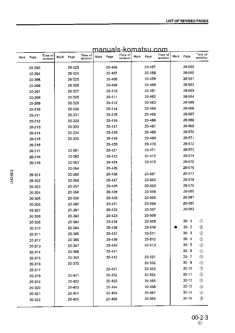 Protected: WA420-3(JPN) S/N 50001-UP Shop (repair) manual (English)