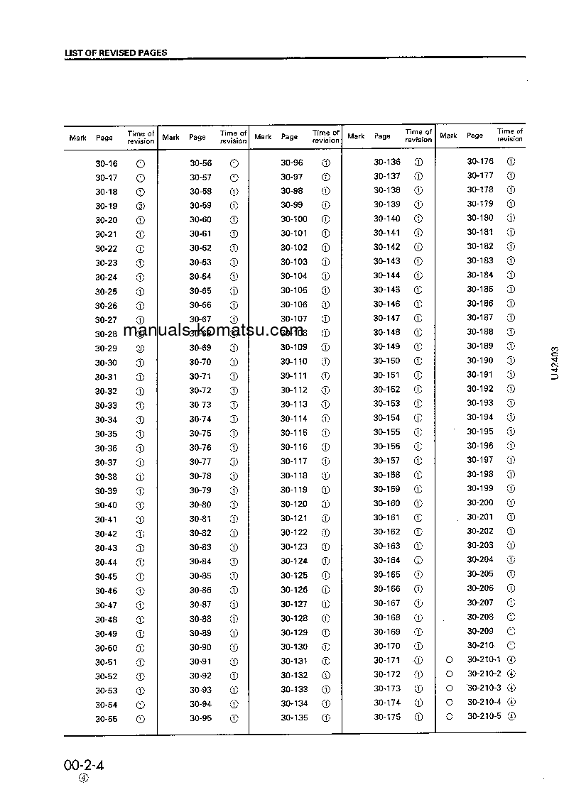 Protected: WA420-3(JPN) S/N 50001-UP Shop (repair) manual (English)
