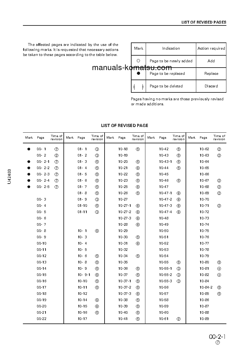 Protected: WA470-3(JPN) S/N 50001-UP Shop (repair) manual (English)