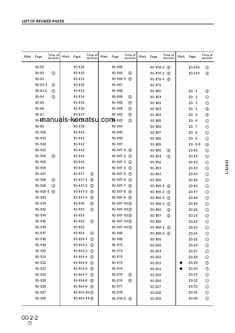 Protected: WA470-3(JPN) S/N 50001-UP Shop (repair) manual (English)