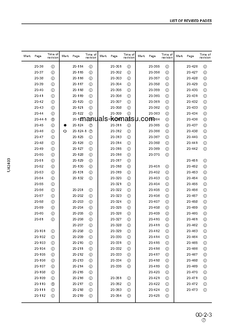 Protected: WA470-3(JPN) S/N 50001-UP Shop (repair) manual (English)