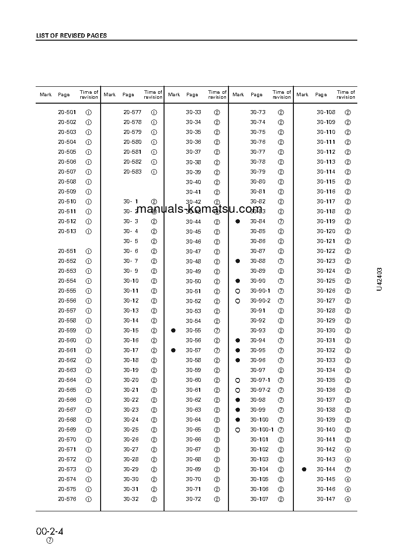 Protected: WA470-3(JPN) S/N 50001-UP Shop (repair) manual (English)