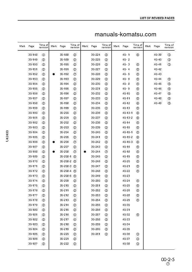 Protected: WA470-3(JPN) S/N 50001-UP Shop (repair) manual (English)