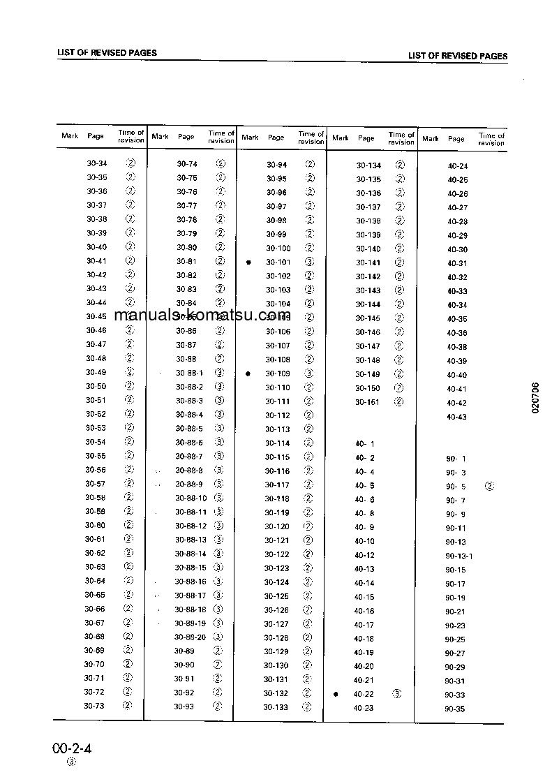 Protected: PC350LC-6(JPN) S/N 10001-UP Shop (repair) manual (English)