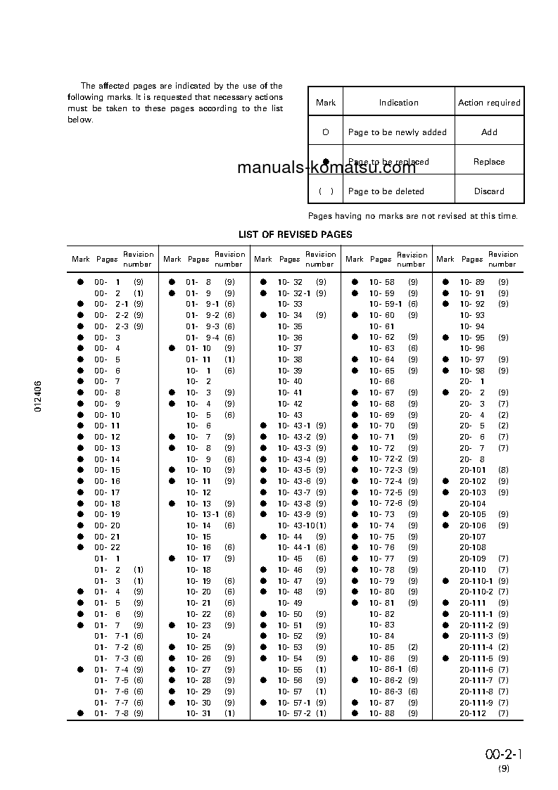 Protected: D41P-6(JPN) S/N 50001-UP Shop (repair) manual (English)