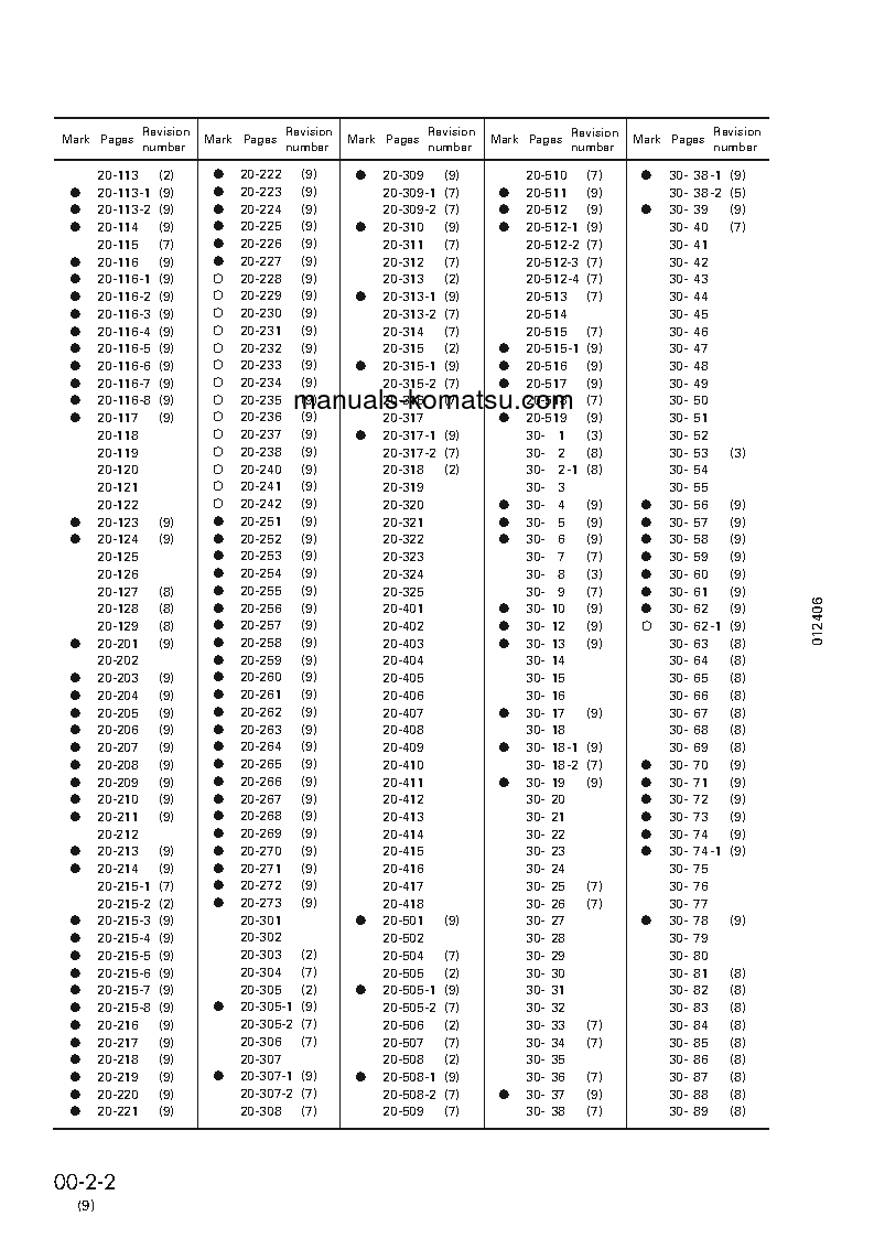 Protected: D41P-6(JPN) S/N 50001-UP Shop (repair) manual (English)