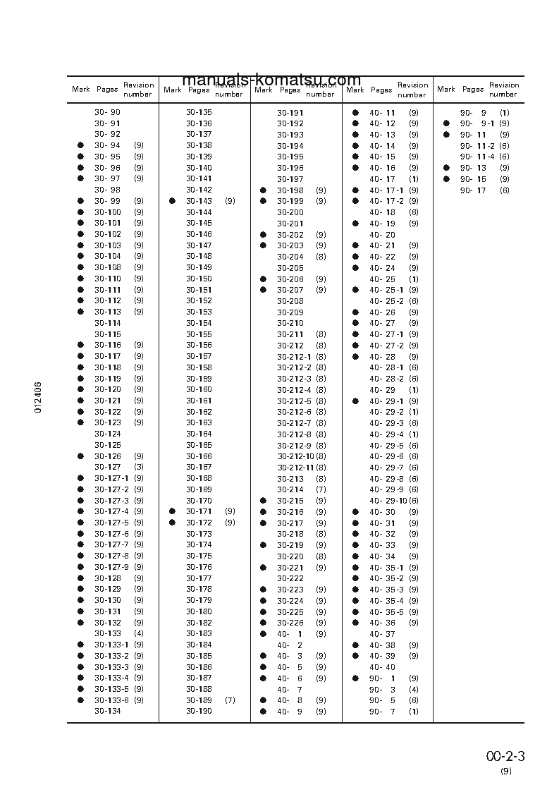 Protected: D41P-6(JPN) S/N 50001-UP Shop (repair) manual (English)