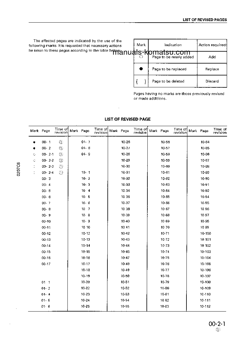 Protected: PC300LC-6(JPN)-CUSTOM S/N 30001-UP Shop (repair) manual (English)