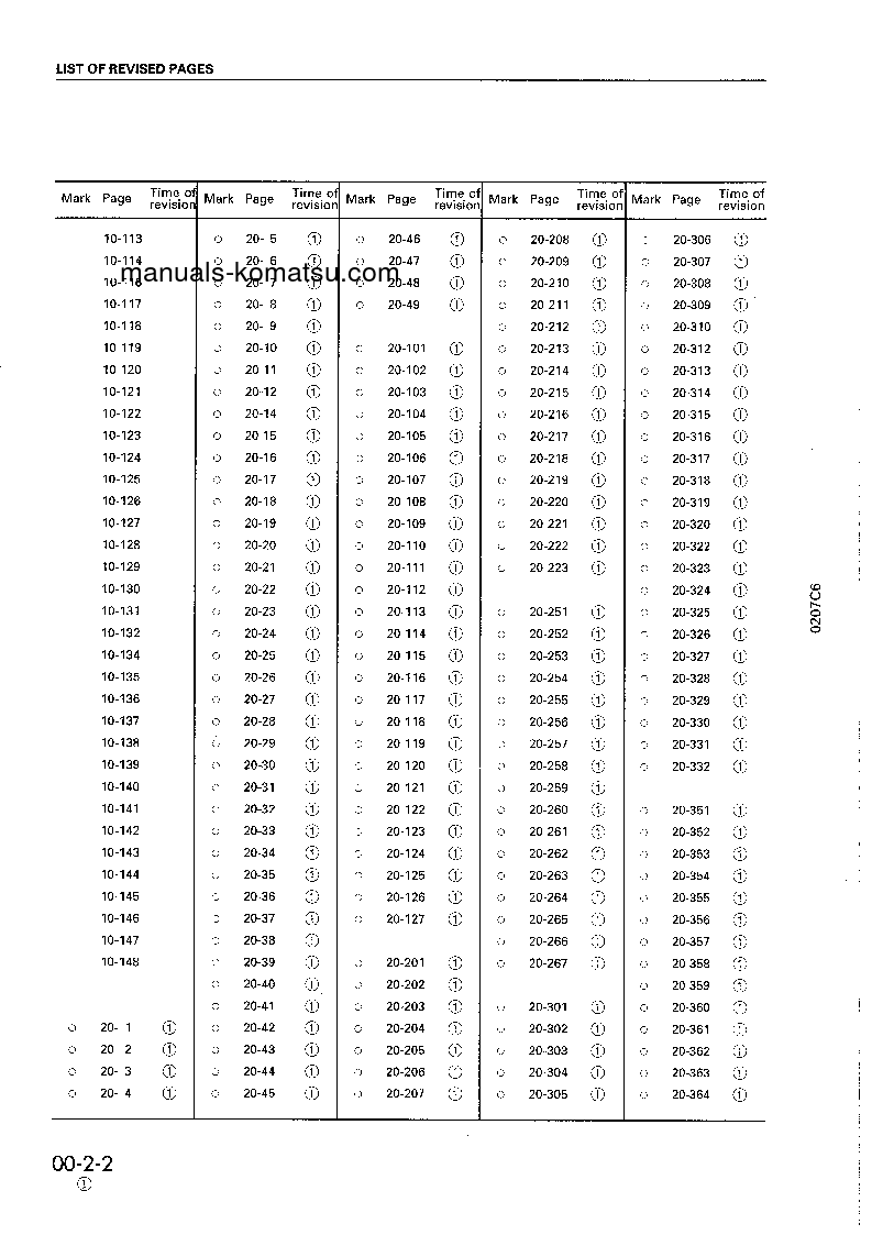 Protected: PC300LC-6(JPN)-CUSTOM S/N 30001-UP Shop (repair) manual (English)