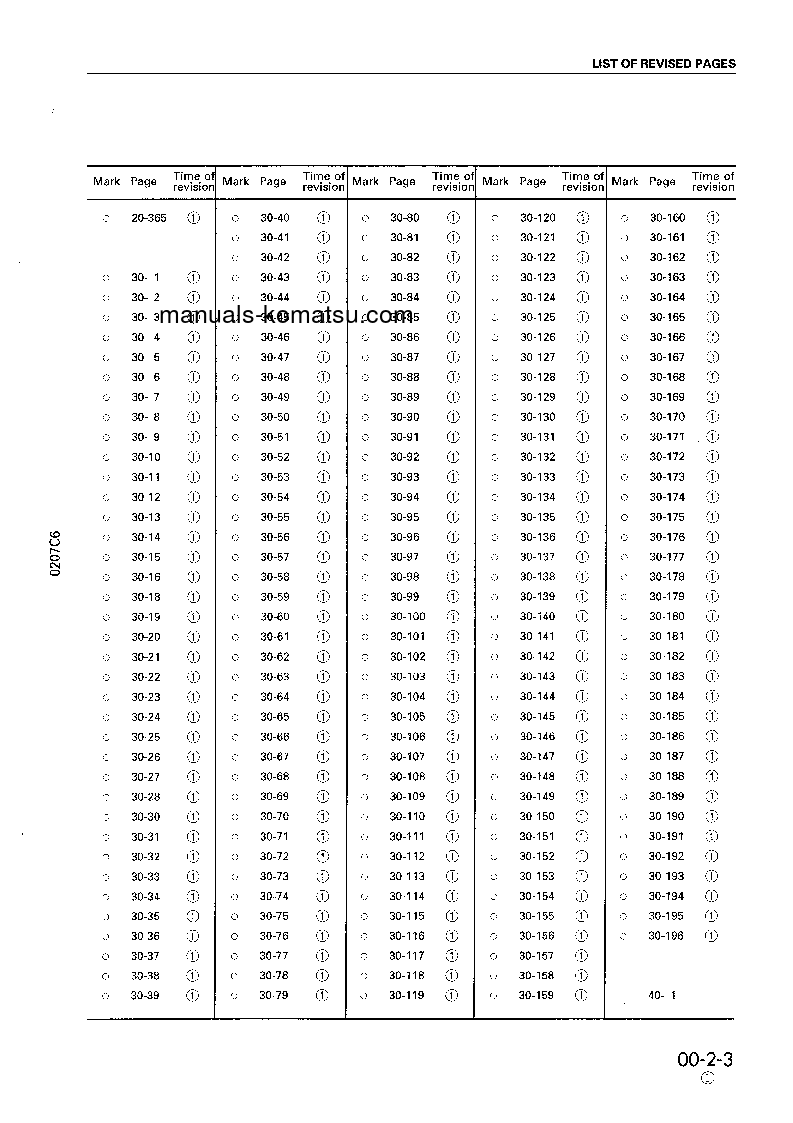 Protected: PC300LC-6(JPN)-CUSTOM S/N 30001-UP Shop (repair) manual (English)