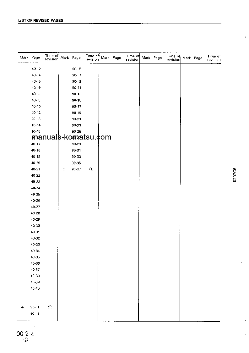 Protected: PC300LC-6(JPN)-CUSTOM S/N 30001-UP Shop (repair) manual (English)