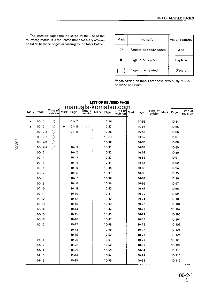 Protected: PC400LC-6(JPN)-CUSTOM S/N 30001-UP Shop (repair) manual (English)