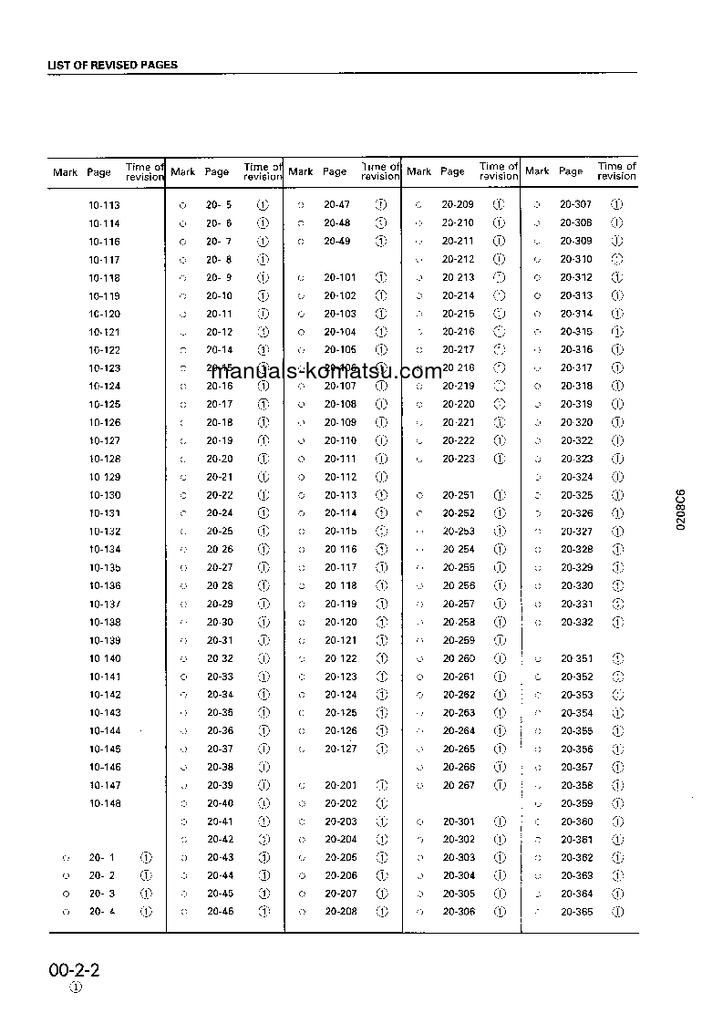 Protected: PC400LC-6(JPN)-CUSTOM S/N 30001-UP Shop (repair) manual (English)