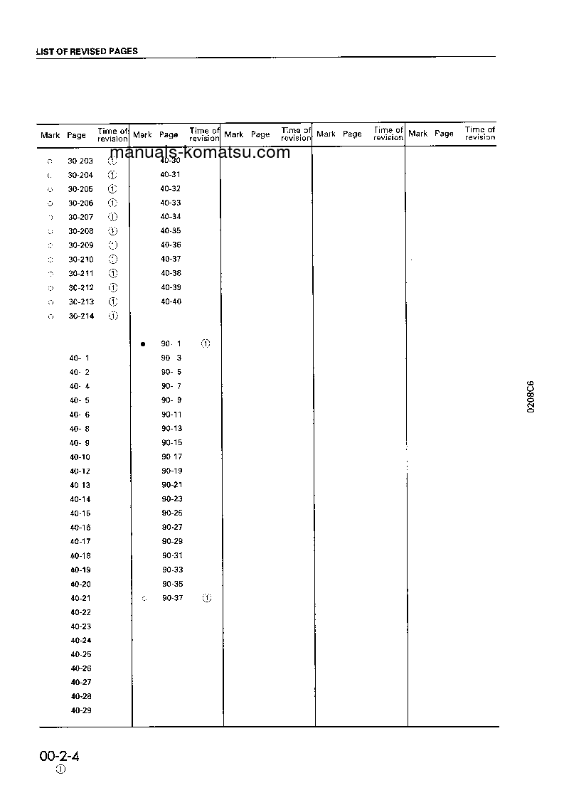Protected: PC400LC-6(JPN)-CUSTOM S/N 30001-UP Shop (repair) manual (English)