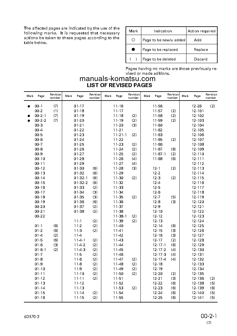 Protected: S6D170-2(JPN) Shop (repair) manual (English)