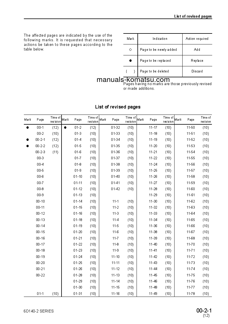 Protected: SA6D140-2(JPN) S/N 11001-UP Shop (repair) manual (English)