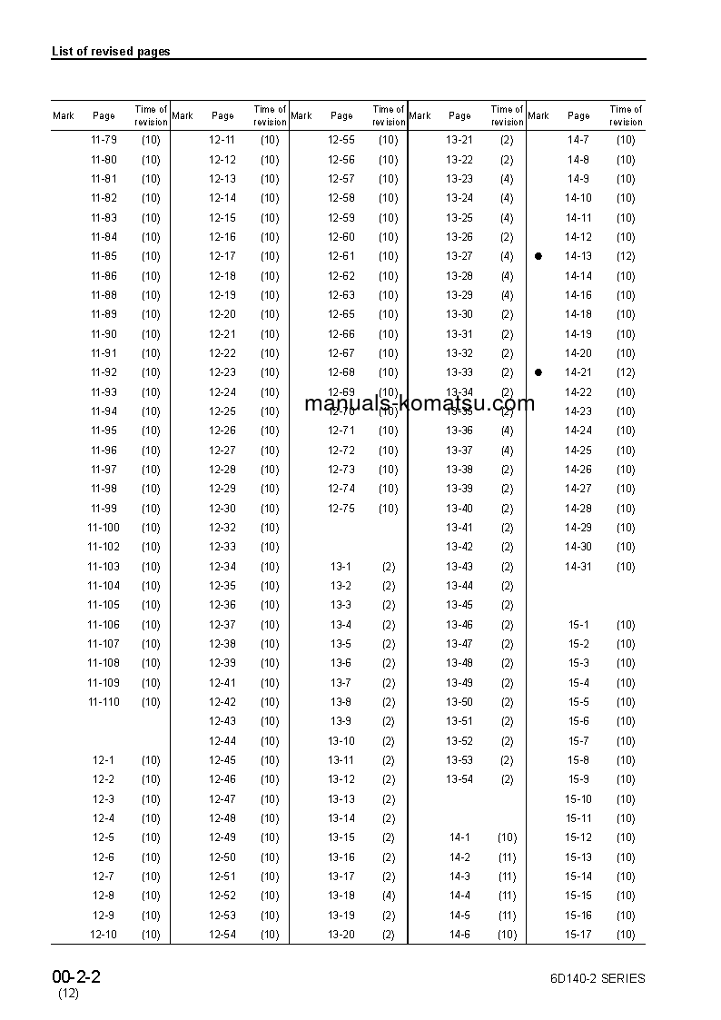 Protected: SA6D140-2(JPN) S/N 11001-UP Shop (repair) manual (English)