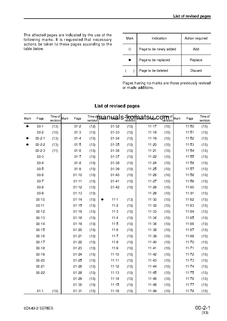 Protected: SA6D140-2(JPN) S/N ALL Shop (repair) manual (English)