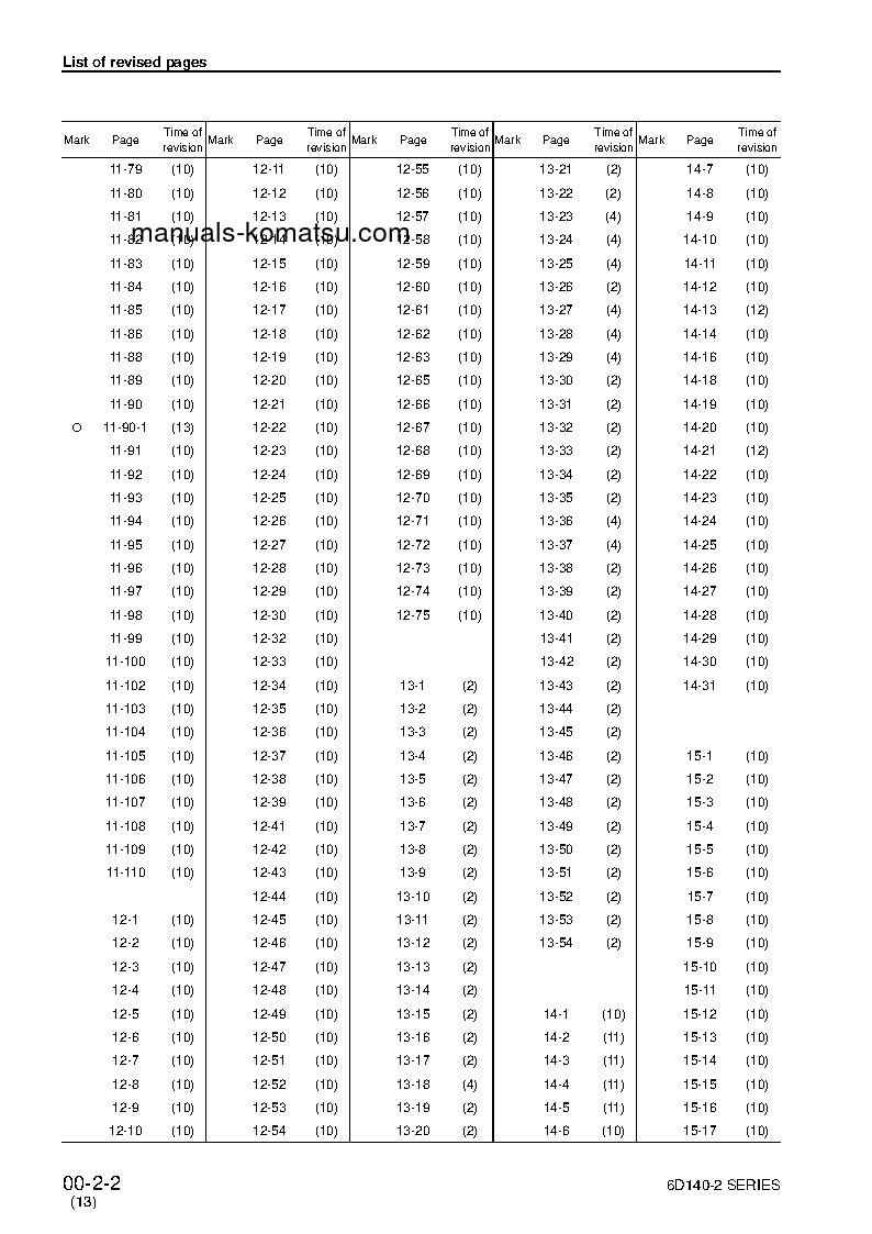 Protected: SA6D140-2(JPN) S/N ALL Shop (repair) manual (English)