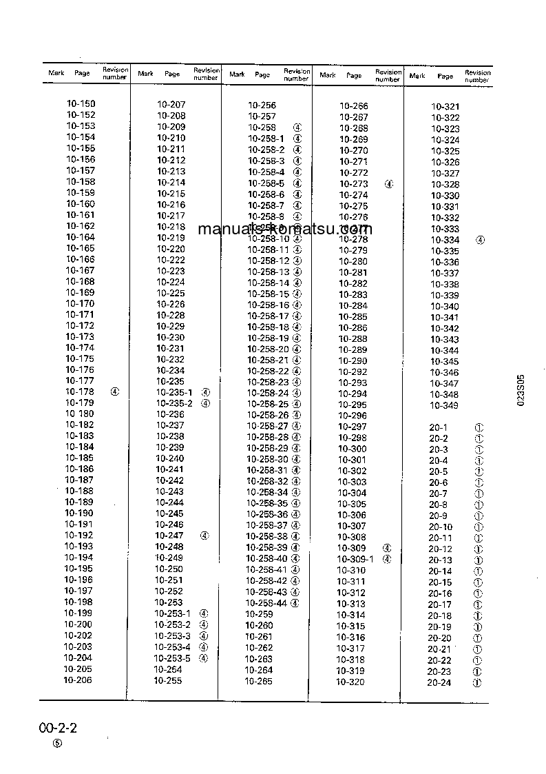Protected: LW250-5(JPN)-H-TYPE S/N 50001-UP Shop (repair) manual (English)