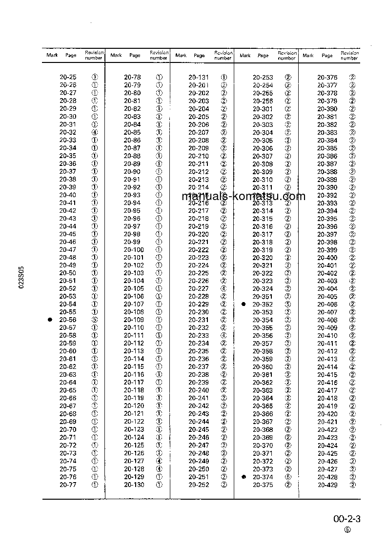 Protected: LW250-5(JPN)-H-TYPE S/N 50001-UP Shop (repair) manual (English)