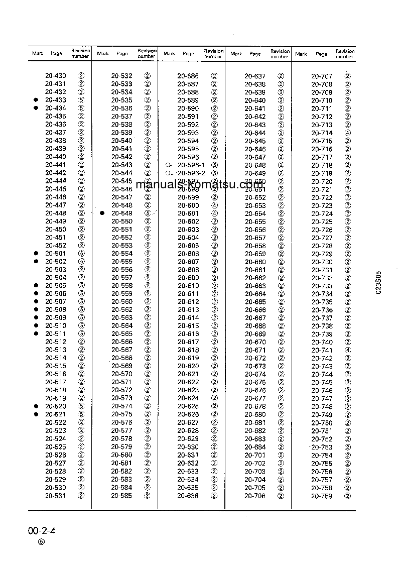 Protected: LW250-5(JPN)-H-TYPE S/N 50001-UP Shop (repair) manual (English)