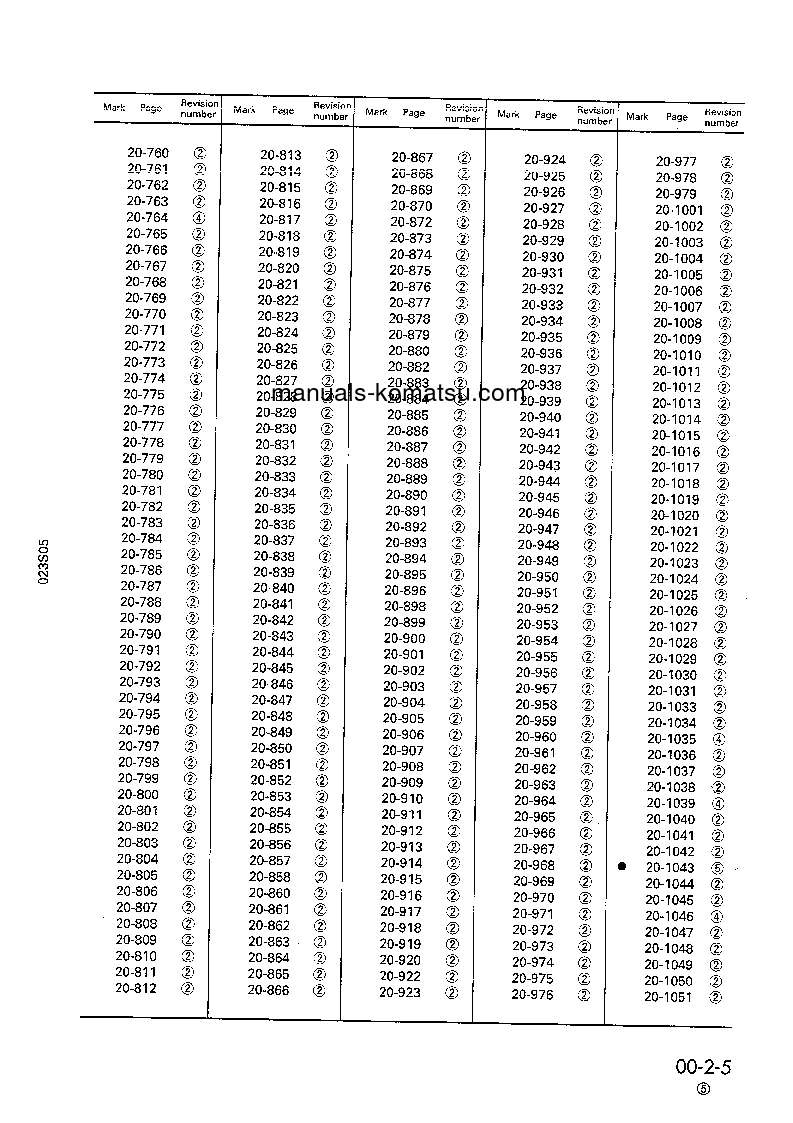 Protected: LW250-5(JPN)-H-TYPE S/N 50001-UP Shop (repair) manual (English)
