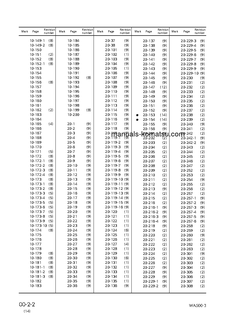 Protected: WA500-3(JPN) S/N 50001-UP Shop (repair) manual (English)