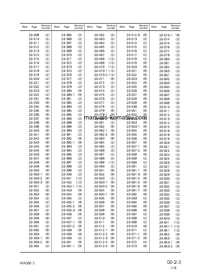 Protected: WA500-3(JPN) S/N 50001-UP Shop (repair) manual (English)
