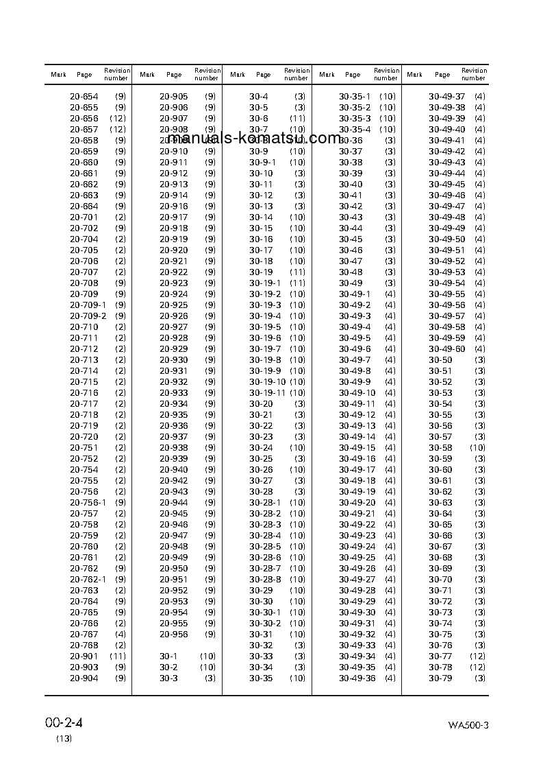 Protected: WA500-3(JPN) S/N 50001-UP Shop (repair) manual (English)