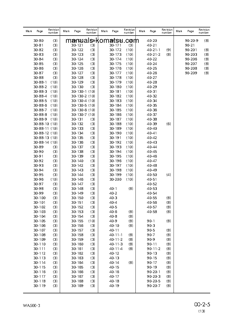 Protected: WA500-3(JPN) S/N 50001-UP Shop (repair) manual (English)