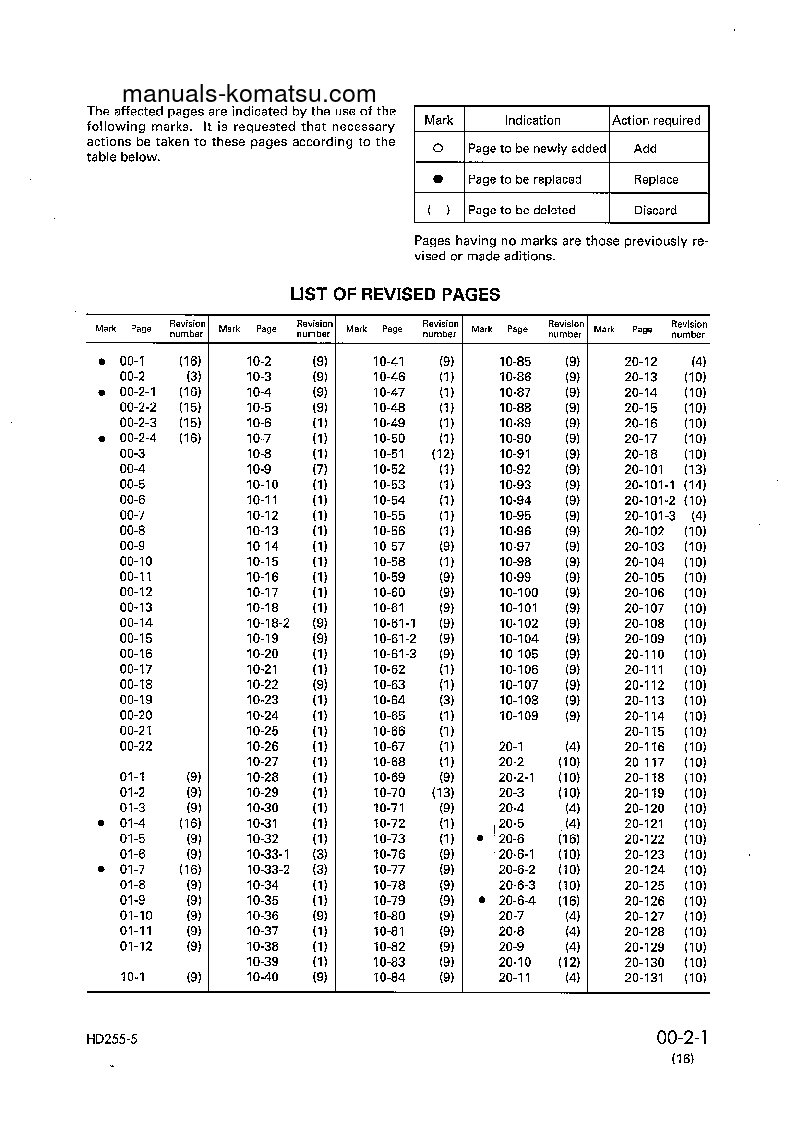 Protected: HD255-5(JPN) S/N 1001-UP Shop (repair) manual (English)
