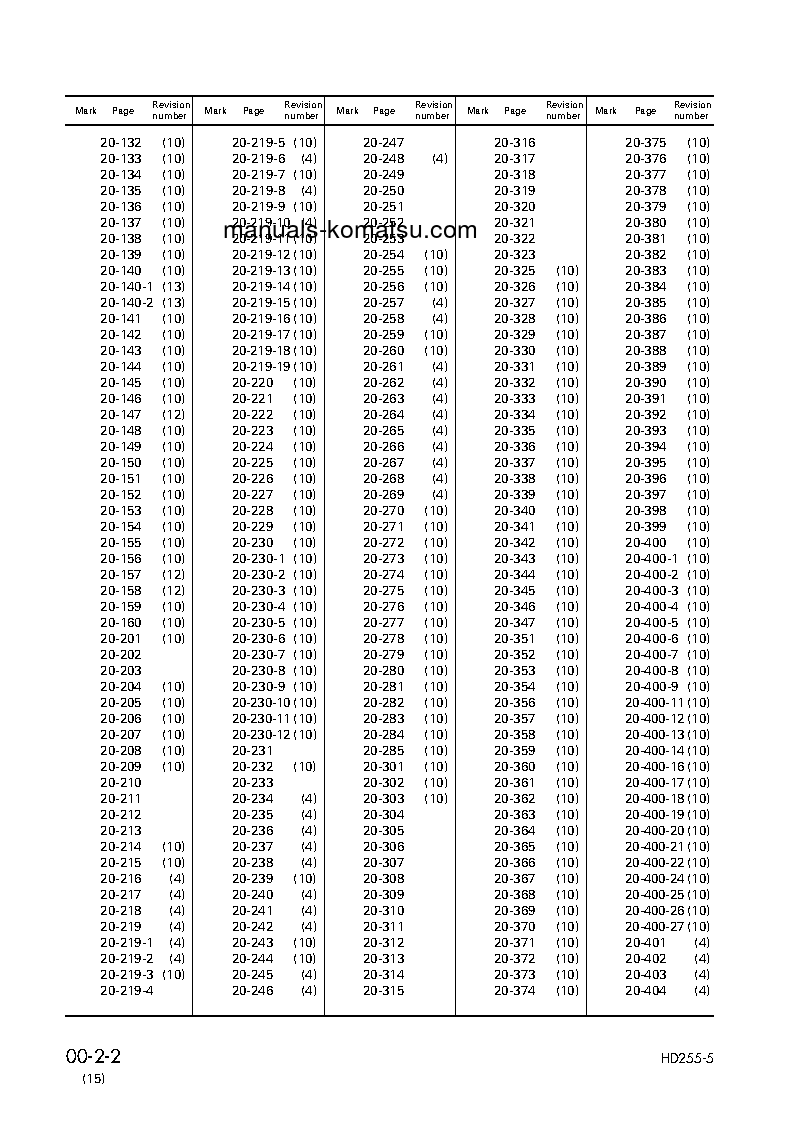 Protected: HD255-5(JPN) S/N 1001-UP Shop (repair) manual (English)