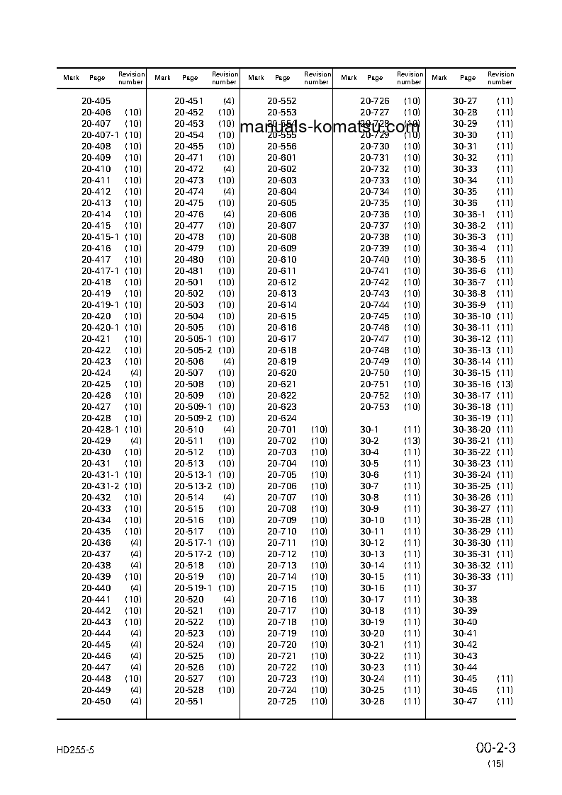 Protected: HD255-5(JPN) S/N 1001-UP Shop (repair) manual (English)