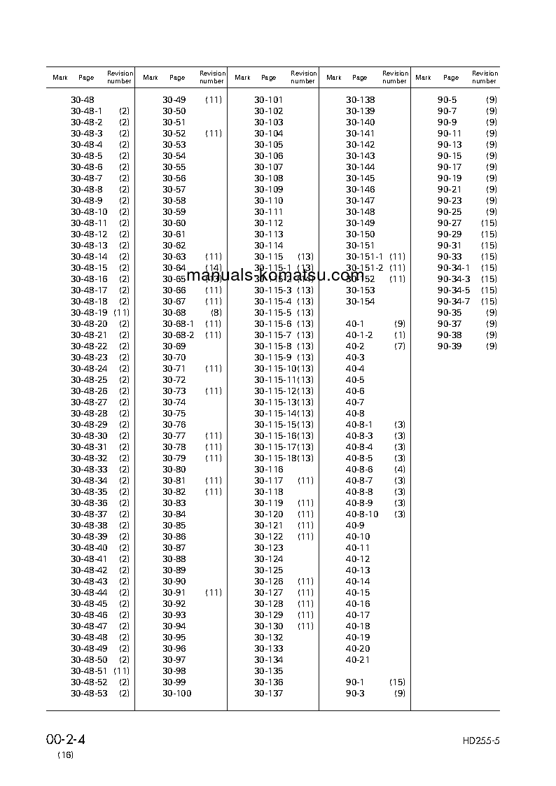 Protected: HD255-5(JPN) S/N 1001-UP Shop (repair) manual (English)