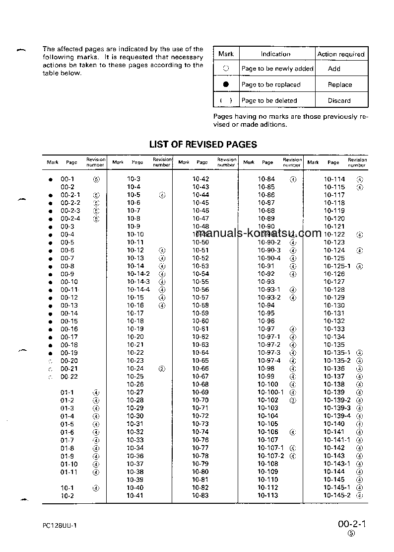 Protected: PC128UU-1(JPN) S/N 2347-UP Shop (repair) manual (English)