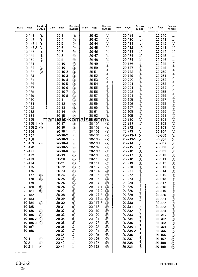 Protected: PC128UU-1(JPN) S/N 2347-UP Shop (repair) manual (English)