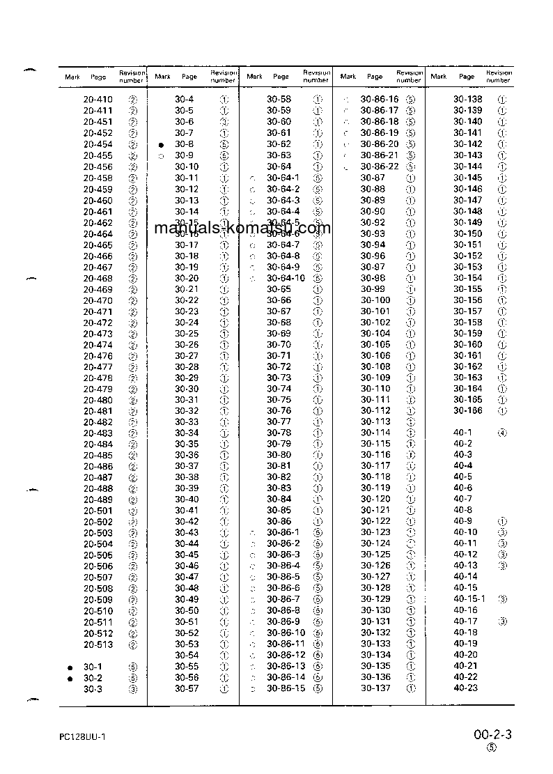 Protected: PC128UU-1(JPN) S/N 2347-UP Shop (repair) manual (English)