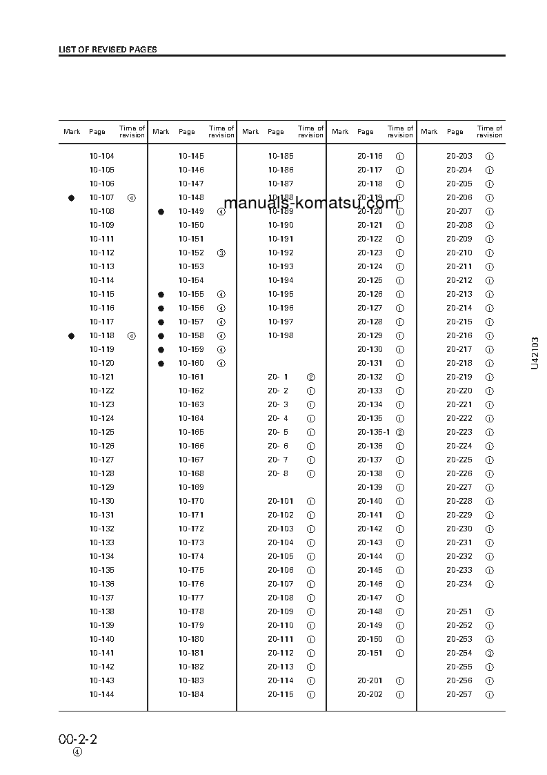 Protected: WA450-3(JPN)-LL S/N 50305-UP Shop (repair) manual (English)