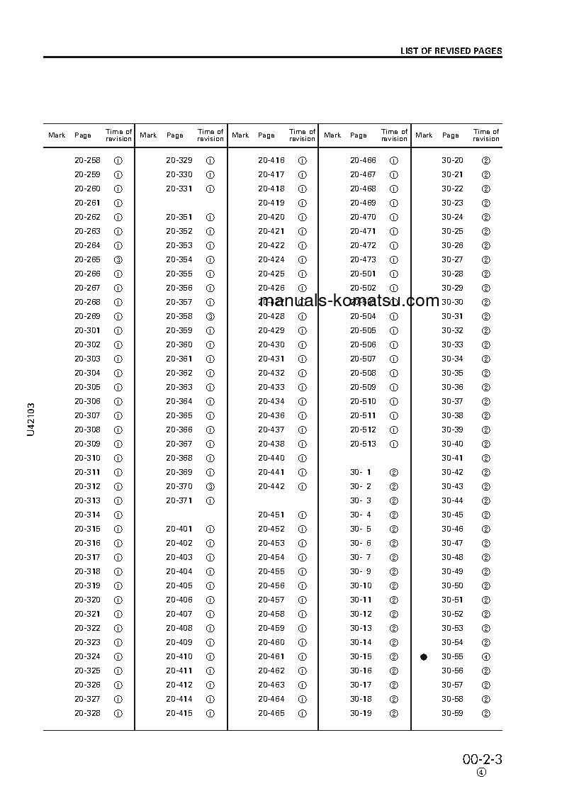 Protected: WA450-3(JPN)-LL S/N 50305-UP Shop (repair) manual (English)