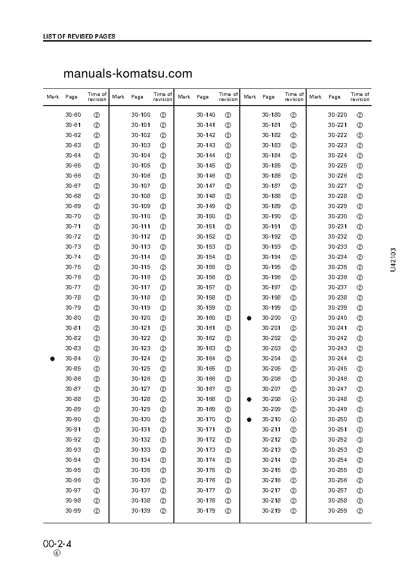 Protected: WA450-3(JPN)-LL S/N 50305-UP Shop (repair) manual (English)
