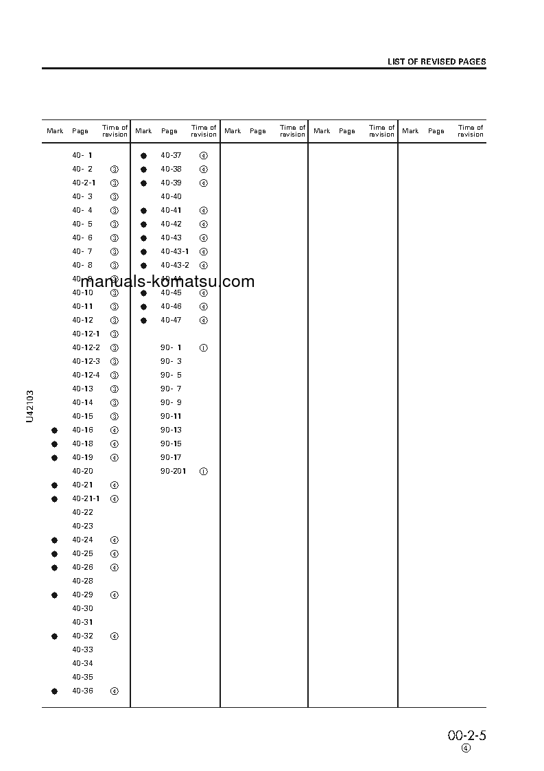 Protected: WA450-3(JPN)-LL S/N 50305-UP Shop (repair) manual (English)
