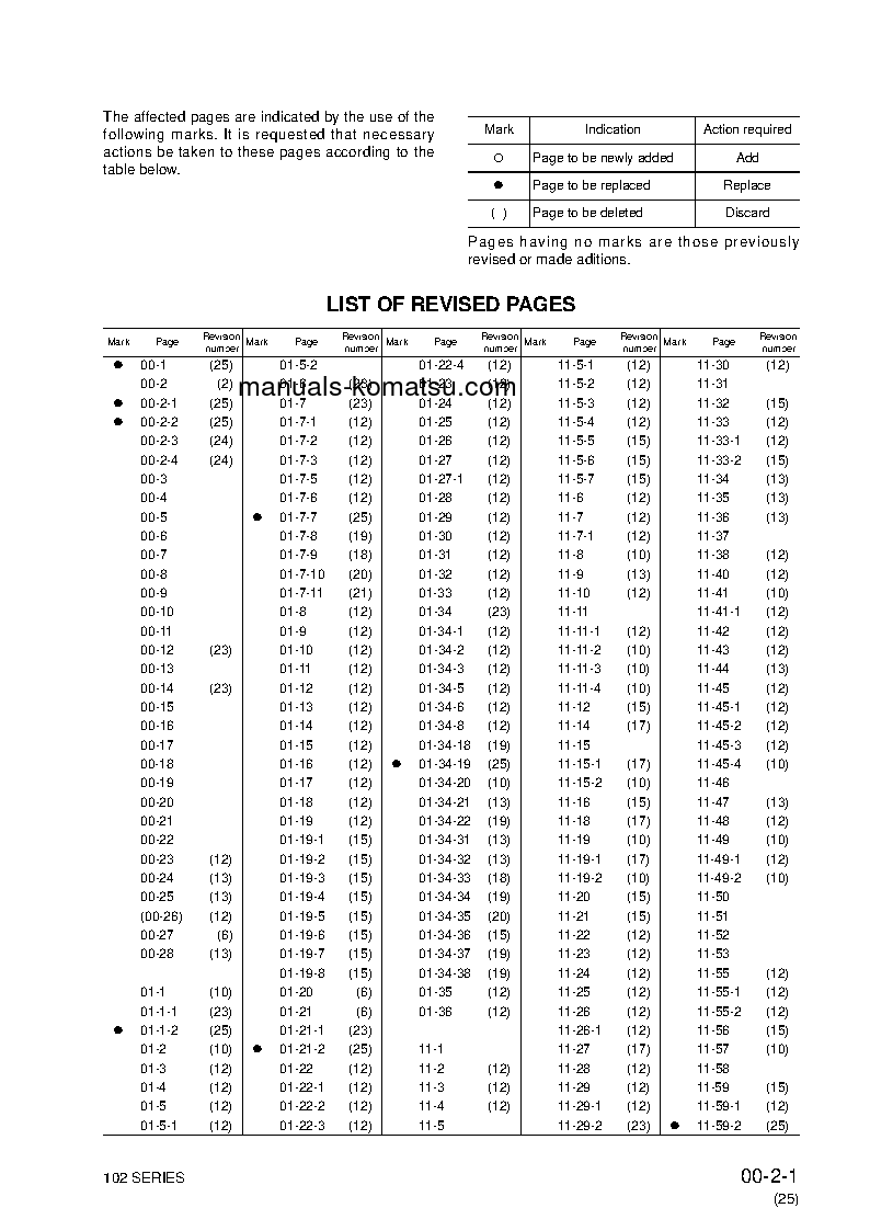 Protected: 6D102-1(JPN) S/N ALL Shop (repair) manual (English)