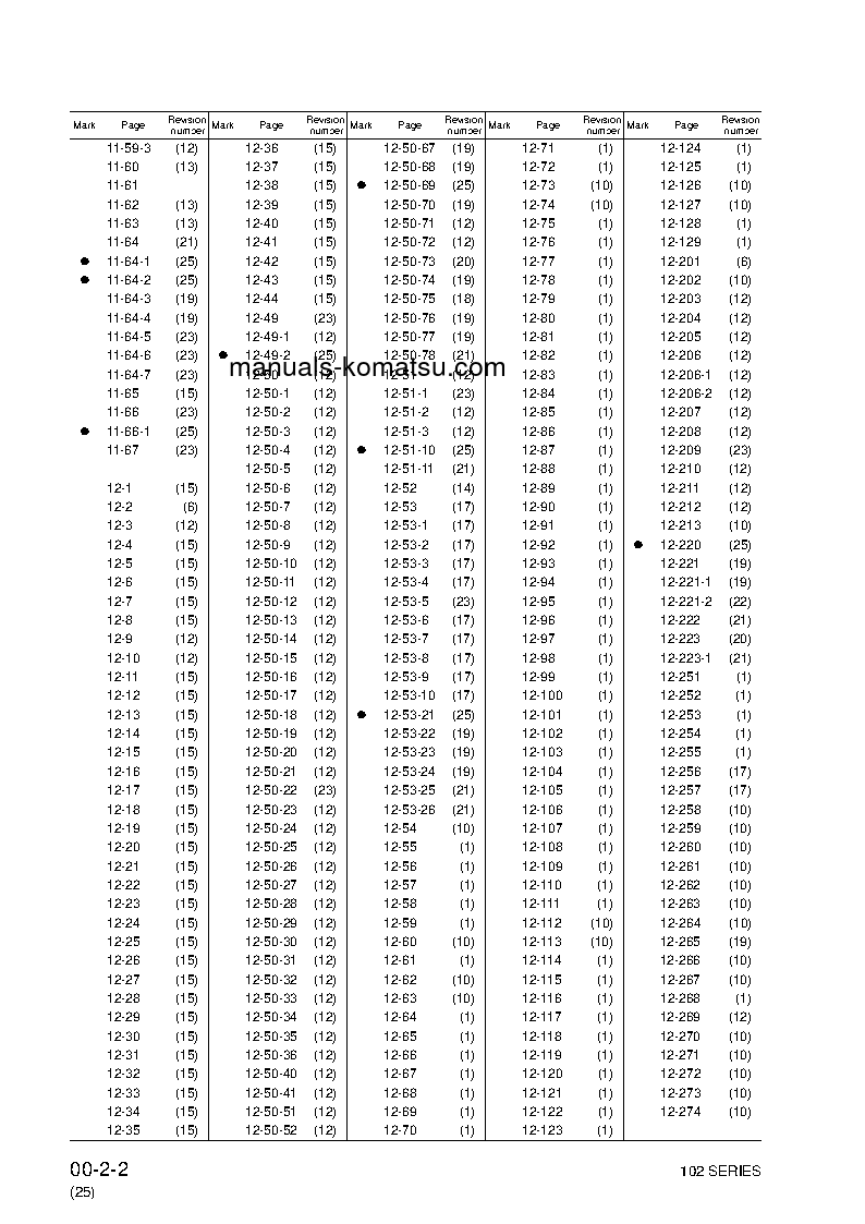 Protected: 6D102-1(JPN) S/N ALL Shop (repair) manual (English)